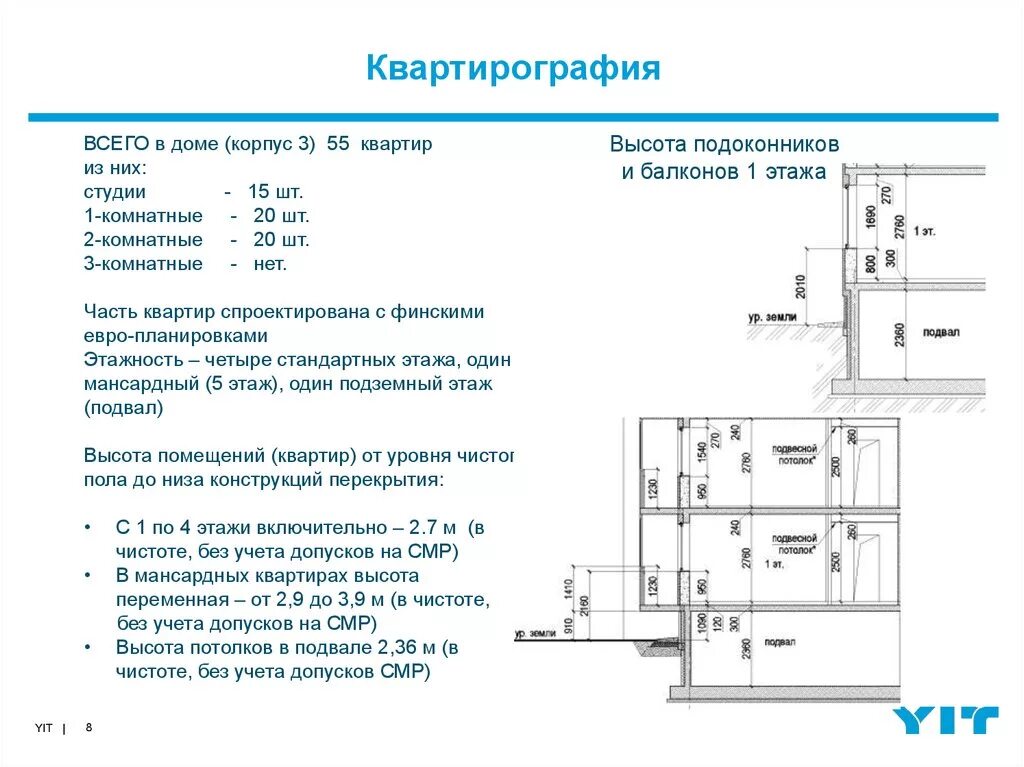 Высота этажа квартиры