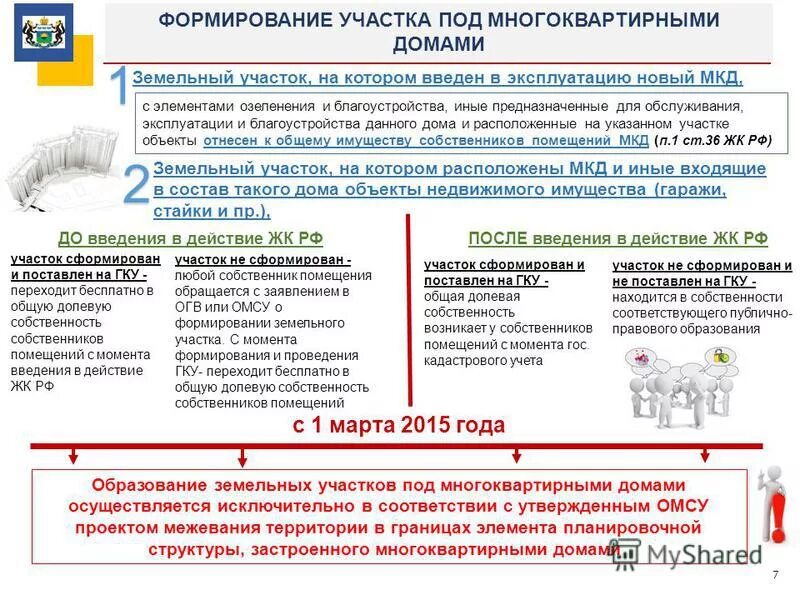 Как приватизировать землю под домом. Земельный участок под МКД. Земля под многоквартирным домом. Земельный участок под многоквартирным домом. Формирования земельных участков под многоквартирными домами.