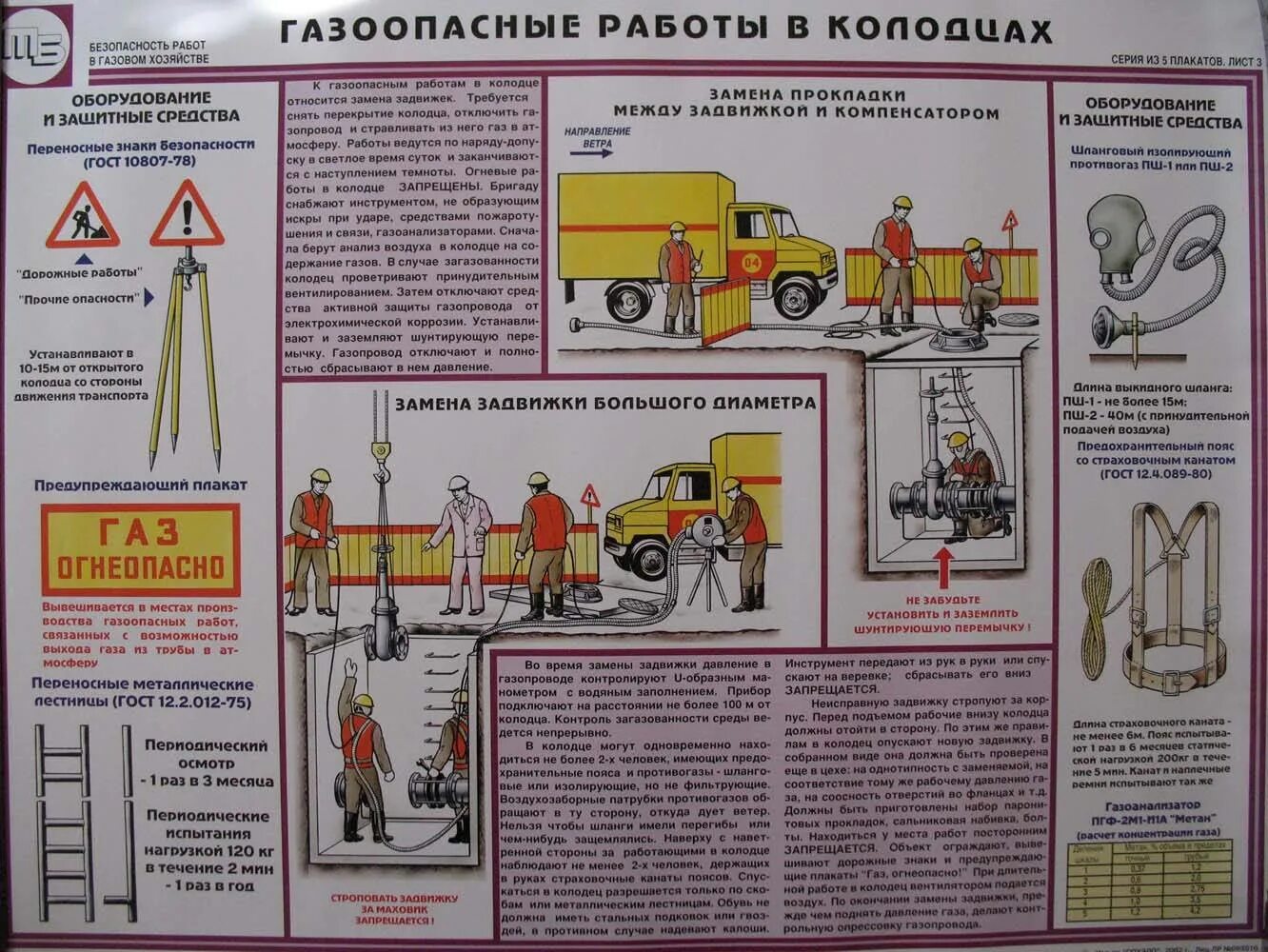 Пожарная безопасность кранов. Газоопасные работ правила безопасности. Техника безопасности в газовом хозяйстве. Безопасность работ в газовом хозяйстве плакаты. Газоопасные работы в колодцах.