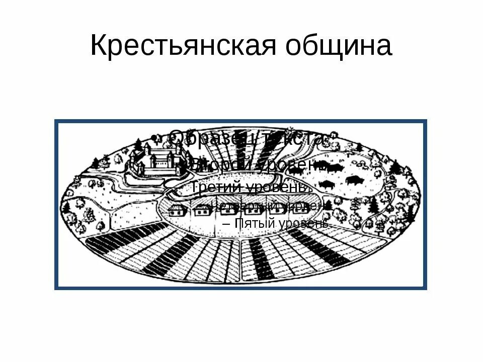 Элементы крестьянской общины. Крестьянская поземельная община 19 век. Крестьянская община в 19 веке. Крестьянская община 17 века. Крестьянская община в средневековье.