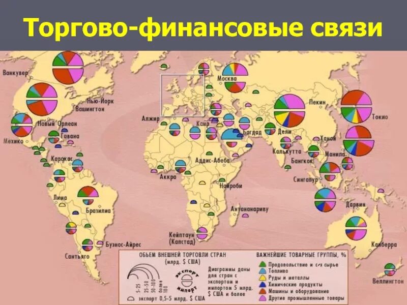 Центры мирового хозяйства. Современные центры мирового хозяйства. Экономические центры мирового хозяйства. Современные экономические центры. Экономические связи москвы