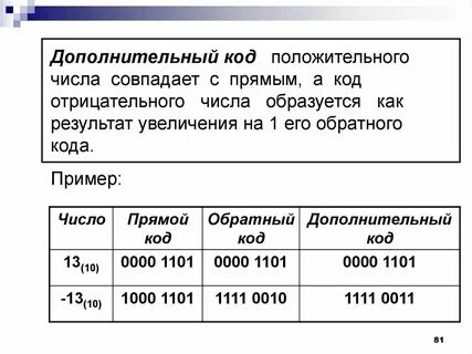 Что такое код числа