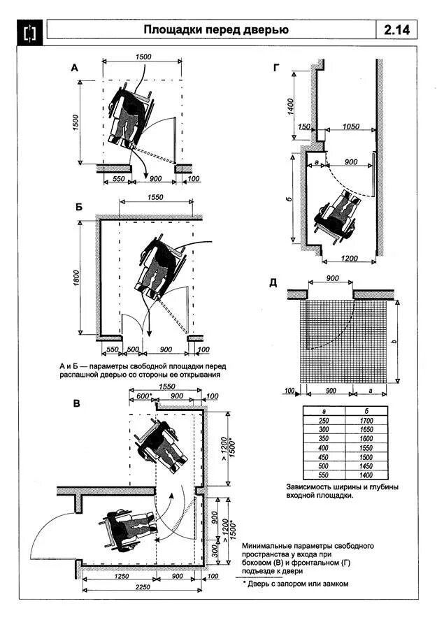 Глубина тамбура для МГН. Тамбур для инвалидов Размеры. Двери для маломобильных групп населения. Тамбур для МГН Размеры.