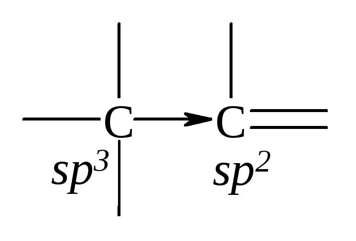 Гибридизация углерода в бутадиене 1 3. Изопрен гибридизация атомов углерода. Бутен 2 Тип гибридизации. Изопрен Тип гибридизации. Изопрен sp2 гибридизация.