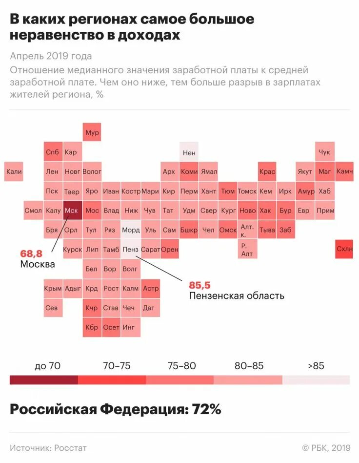 Медианные зарплаты в России по регионам. Росстат зарплаты. Медианная заработная плата что это. Статистика регионов по заработной плате.