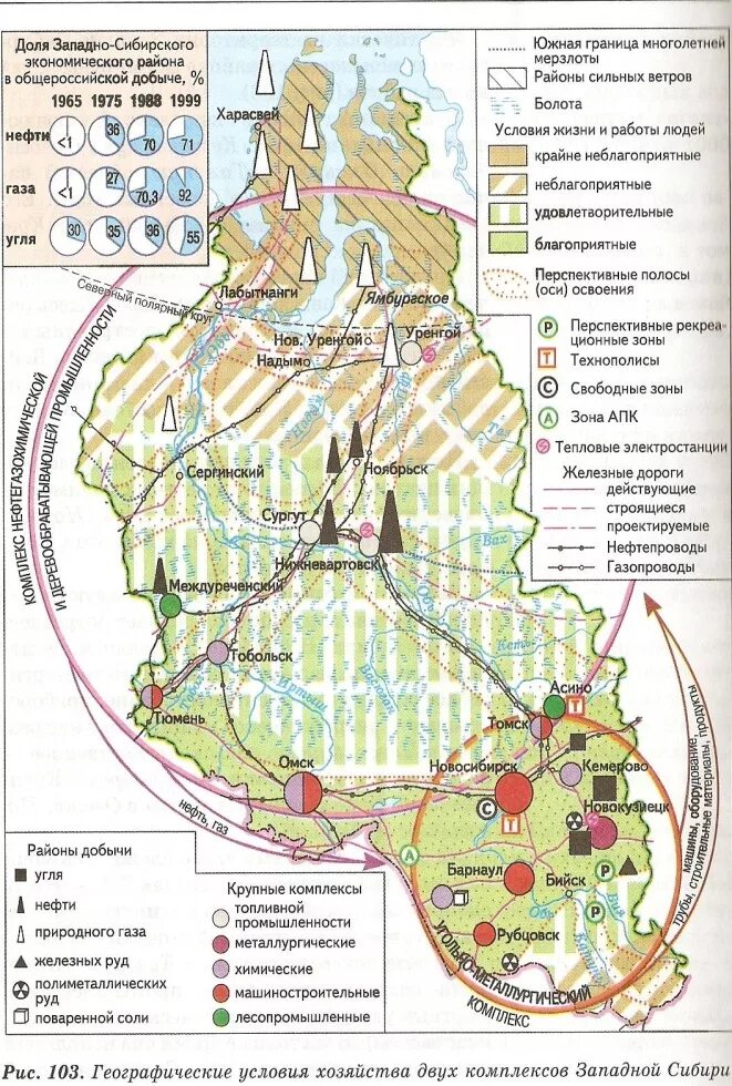 Территориально-производственный комплекс Западной Сибири. Экономическая карта Западной Сибири. Экономическая карта Западно Сибирского экономического района. Карта Западной Сибири экономический район. Сельское хозяйство западно сибирского