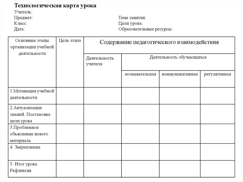 Технологическая карта для детей дошкольного возраста. Макет технологической карты урока по ФГОС. Технологическая карта образец по ФГОС начальная школа. Технологическая карта урока по ФГОС образец начальная школа. Шаблон технологической карты урока по ФГОС образец.