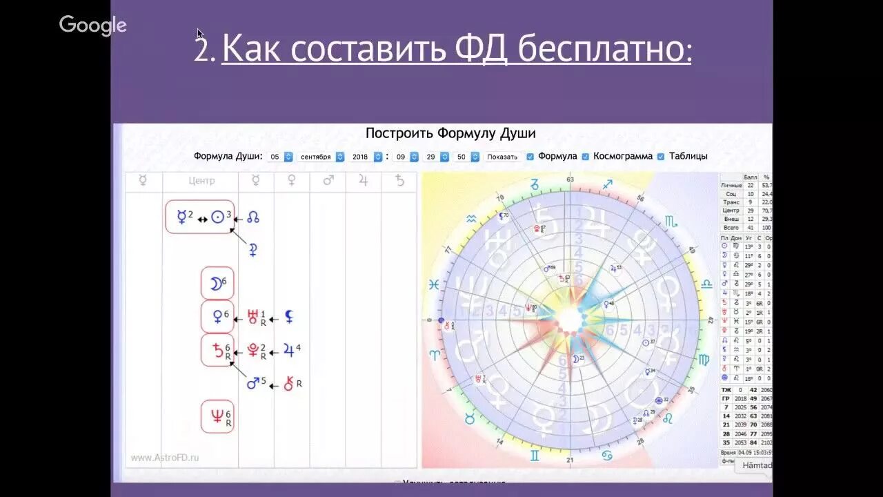 Формула души по дате рождения расшифровка. Формула души. Формула души расшифровка. Обозначения в формуле души. Таблица формулы души.