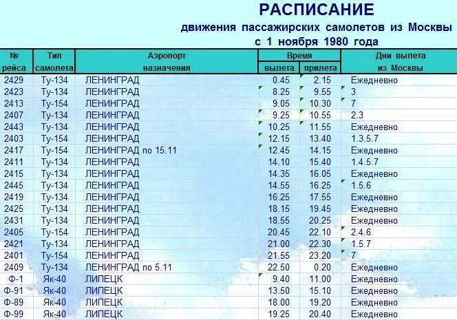 Аэропорт череповец прилеты. Расписание самолетов. Расписание рейсов самолетов. Расписание в аэропорту. Расписание самолетов Москва СССР.