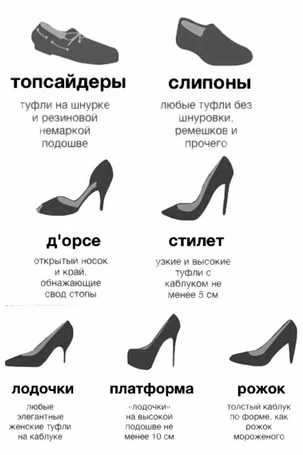 Название туфель женских. Модели женских туфель с названиями. Типы женской обуви названия. Типы женских туфель на каблуке.