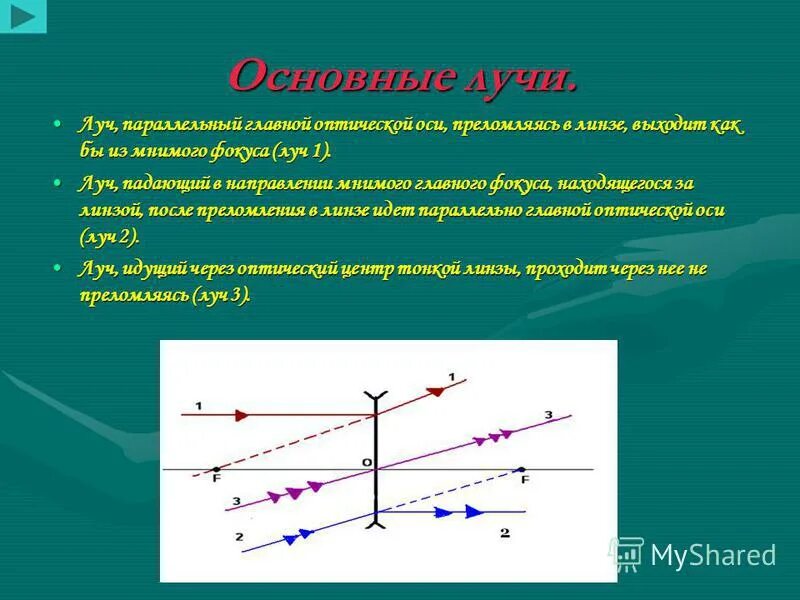 луч идущий параллельно оптической оси
