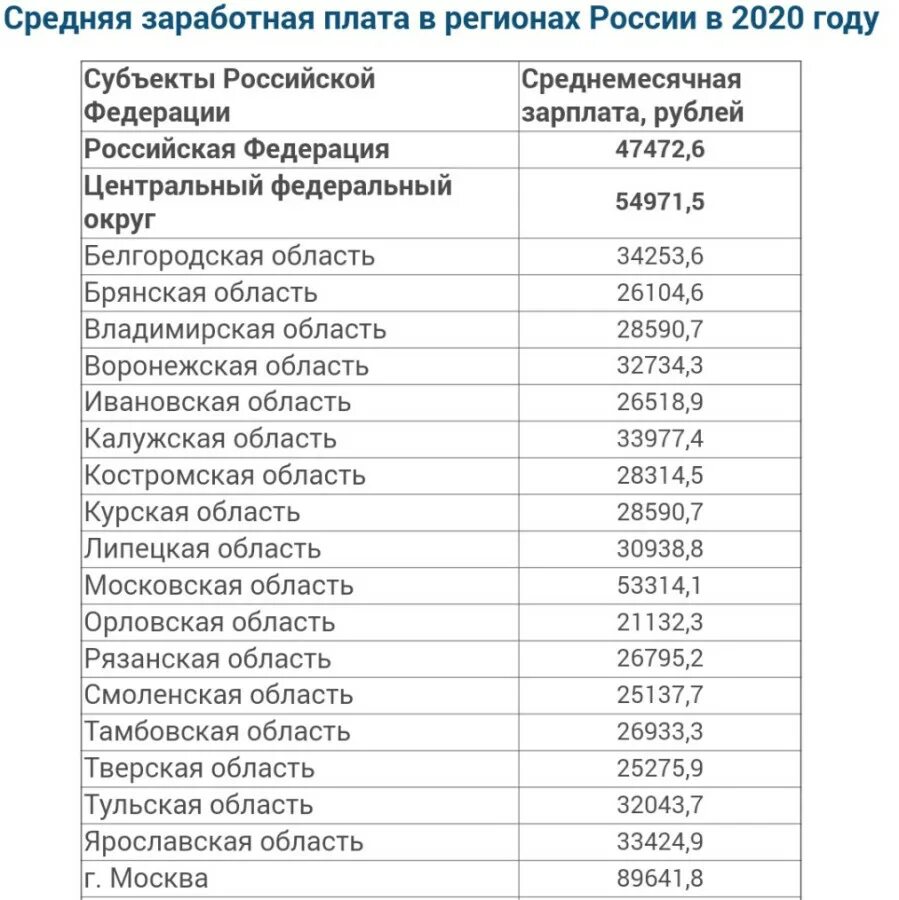 Заработная плата Миллера. Какая зарплата у Миллера. Заработная плата Миллера в день. Зарплата Сечина и Миллера.