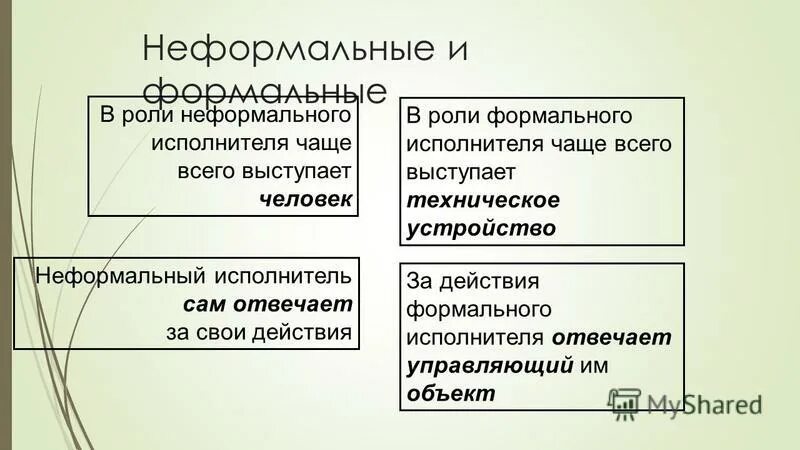 Все роли человека формально определены. Формальные и неформальные исполнители. Неформальные роли. Формальные роли примеры. Неформальные исполнители примеры.