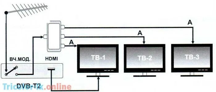 Два телевизора к одной приставке. Схема подключения приставки т2. Ресивер для цифрового телевидения DVB-t2 схема подключения. Антенный делитель на 2 телевизора схема подключения. Схема подключения активной антенны на 2 телевизора.