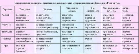 Горе от ума цитаты характеризующие лизу