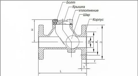 Обратный клапан на чертеже
