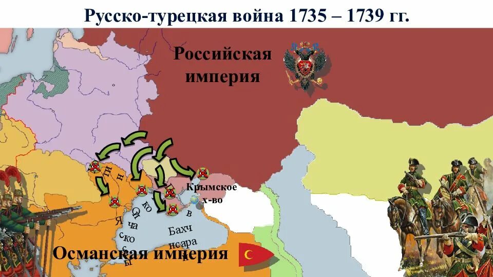 Османская и российская империя