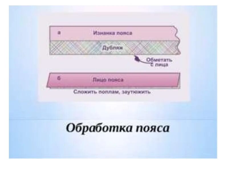 Обработка притачного пояса. Обработка верхнего среза юбки притачным поясом. Обработка пояса юбки. Обработка пояса схема.