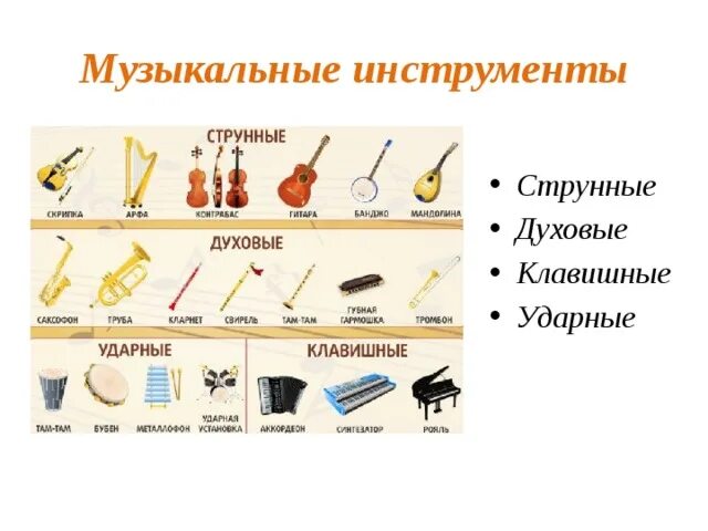 Какой инструмент не издает музыкальный. Инструменты струнные деревянно духовые Медно духовые ударные. Инструменты духовые, клавишно духовые, струнные, ударные. Струнные смычковые деревянные духовые медные духовые ударные. Инструменты духовые, клавишно духовые, струнные, ударные народные.