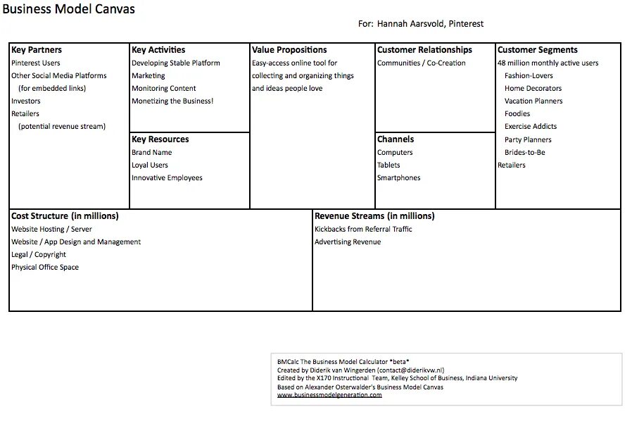 Характеристики канваса. Бизнес модель канвас. Бизнес-модель «канвас» (Business model Canvas). Business model Canvas самокат. Канвас бизнес план.