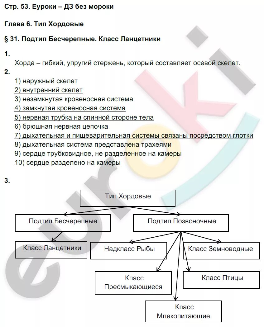 Биология 7 класс рабочая тетрадь тихонова. Биология 7 класс Тихонова Романова. Гдз биология 7 класс Тихонова таблица. Биология 5 класс Тихонова Романова. Рабочая тетрадь по биологии 7 класс Тихонов и Романова.