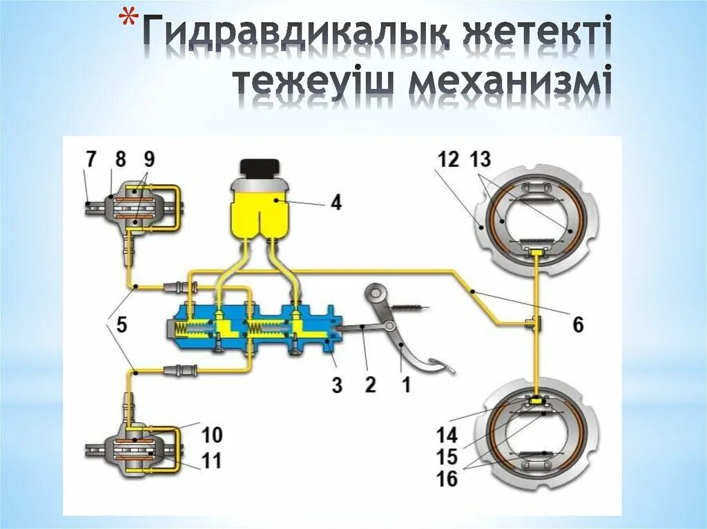 Контуры тормозной системы автомобиля. Схема гидропривода тормозов. Схема тормозной системы с гидравлическим приводом. Схема двухконтурного гидропривода тормозов.. Схема автомобильного гидравлического тормоза.