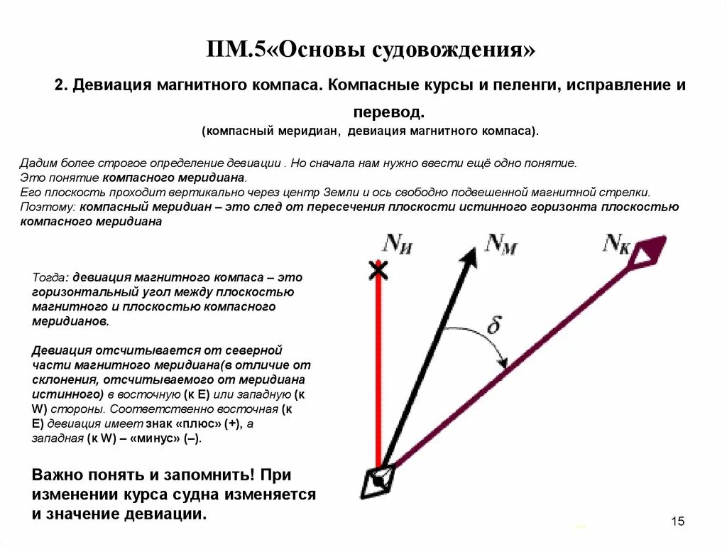 Магнитное склонение магнитного компаса. Девиация магнитного компаса. Остаточная девиация магнитного компаса. Магнитный и Компасный Меридиан. Девиация что это простыми словами