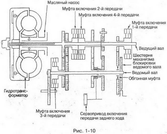 Кинематическая схема гидротрансформатора. Кинематическая схема автоматической коробки передач автомобиля. Гидромеханическая трансмиссия кинематическая схема. Схема кинематическая гидромеханической АКПП 4 передачи.