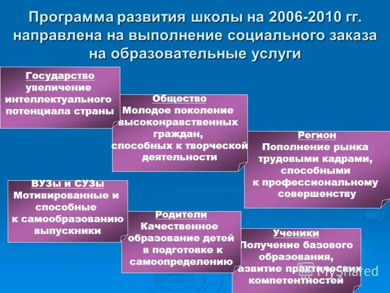 программа социальный заказ