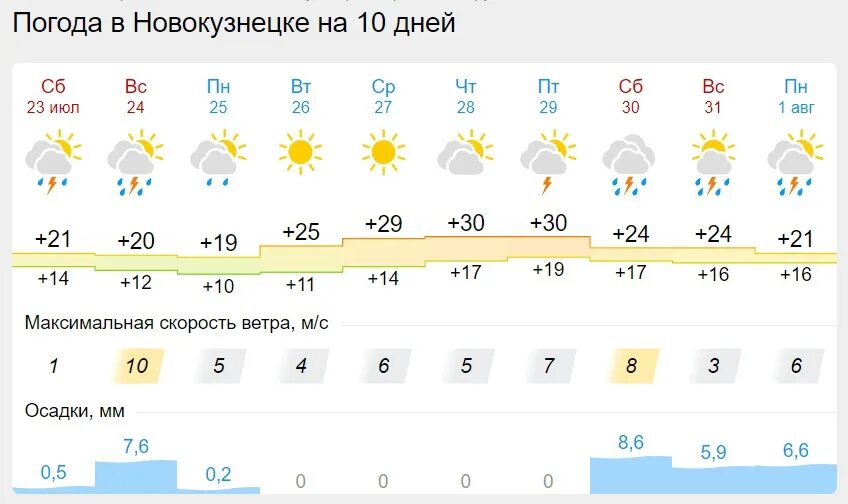 Погода в Новокузнецке. Погода в Новокузнецке сегодня. Погода в Новокузнецке на 10 дней. Погода в Новокузнецке на 10.