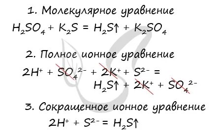 Полное ионное уравнение натрия