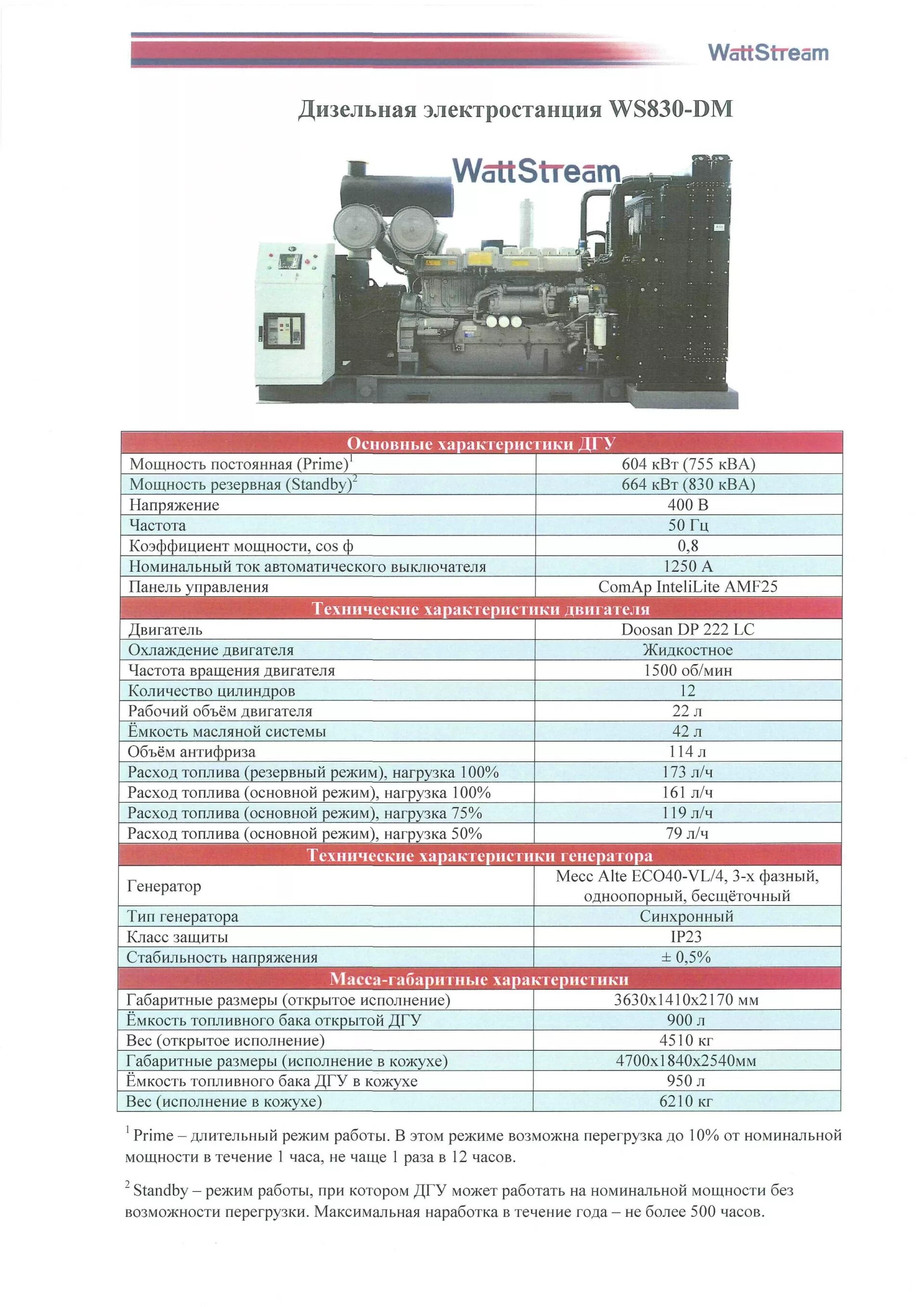 Дизель Генератор 600 КВТ российские. ДГУ WATTSTREAM ws44 DZ. Палубный дизель Генератор 600 КВТ. Технические характеристики дизель генератора professional 5 КВТ. Сроки службы дизелей