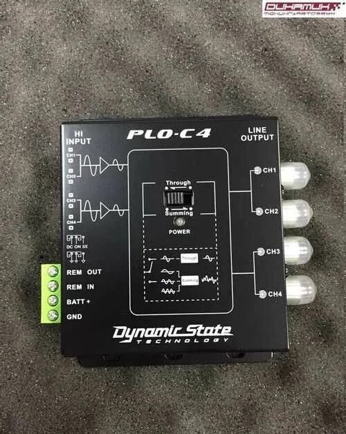 Dynamic state plo pro series