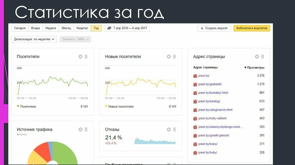 Информацию статистика сайта. Статистика сайта. Статистические сайты. Статистика веб сайта. Статистика посещения сайта.