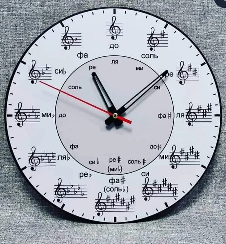 Мелодия 1 час. Музыкальные часы. Часы с нотами. Часы мелодия. Часы с нотами настенные.