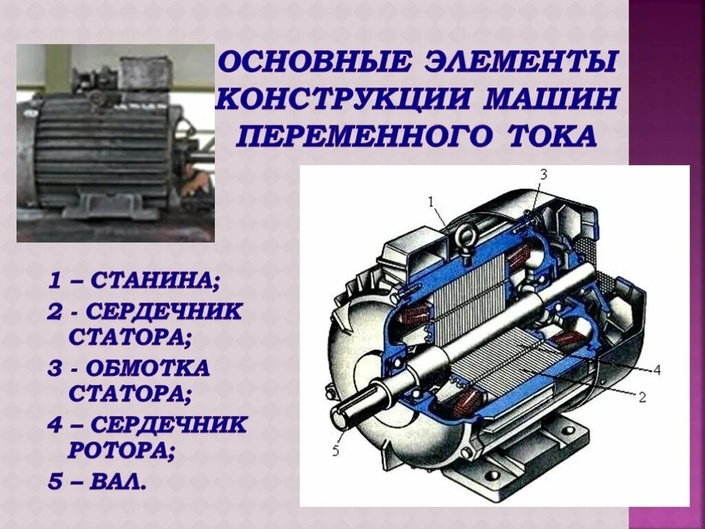 Конструкции постоянных. Щеточный механизм синхронного электродвигателя. Машины переменного тока устройство и принцип действия. Основные параметры асинхронной машины переменного тока. Электрические машины переменного тока принцип действия.