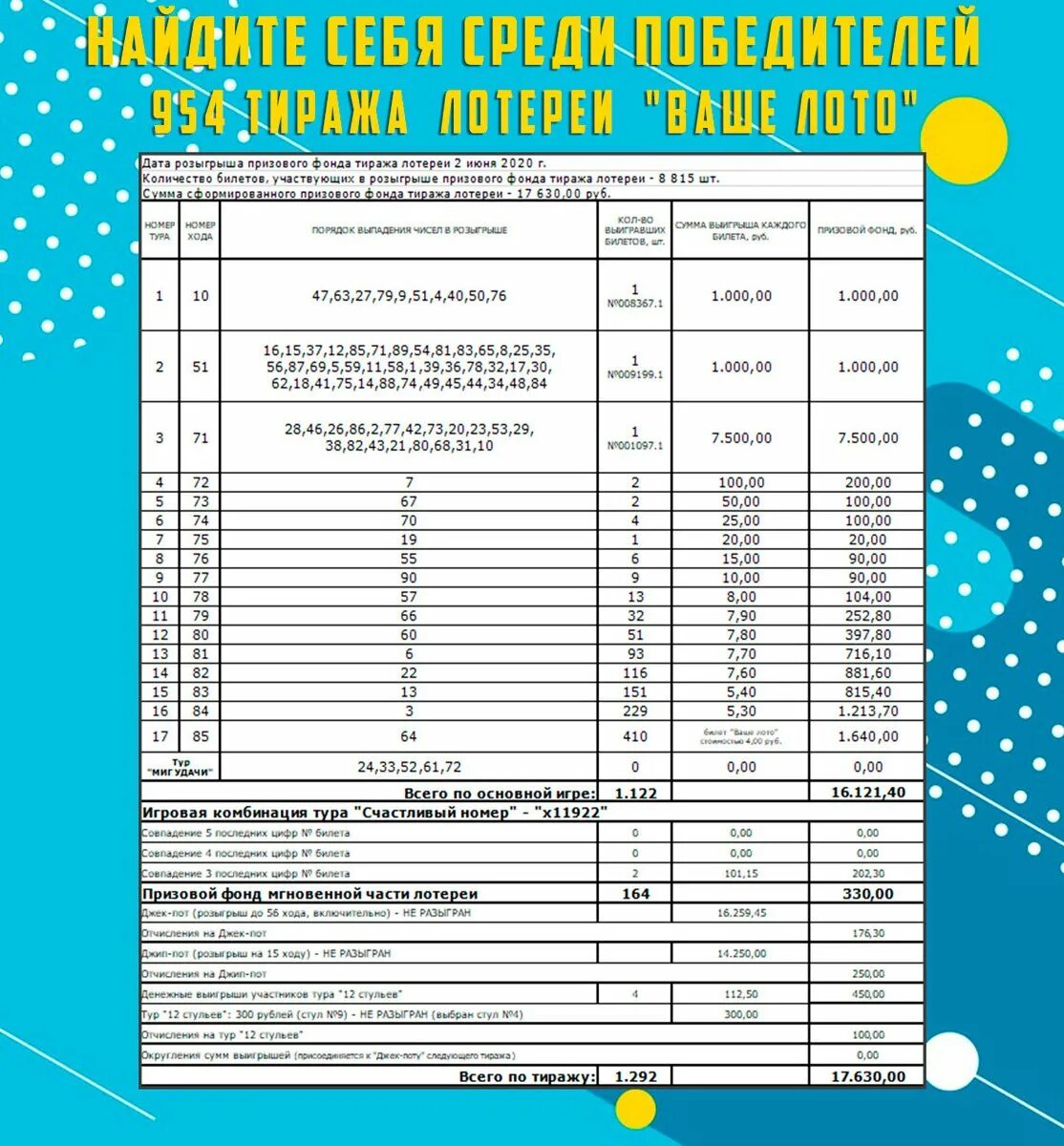 Итоги лотереи. Ваше лото лотерейный билет. Результаты розыгрыша. Результаты розыгрыша лотереи.