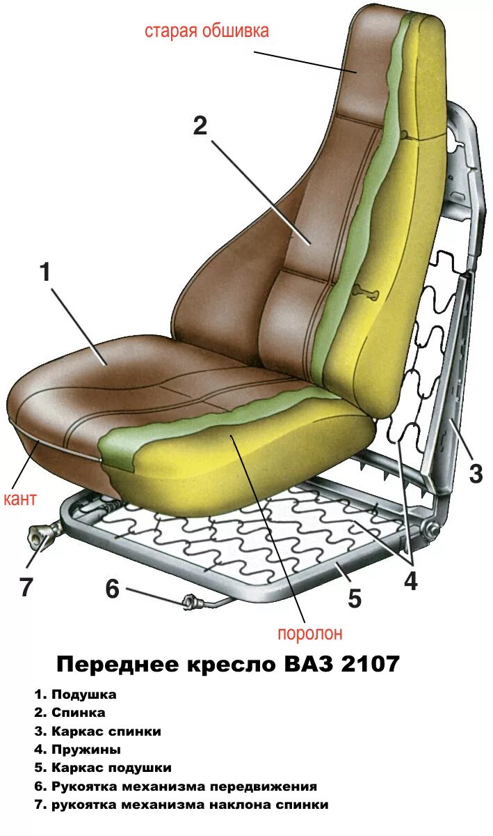 Ремонт сидушек. Переднее водительское сидение на ВАЗ 2107. Каркас водительского сиденья ВАЗ 2107. Передние кресла ВАЗ 2107. Сиденье пассажирское переднее ВАЗ 2107.