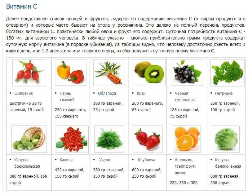 Что содержат фрукты. Содержание витаминов в овощах. Содержание витамина с в овощах и фруктах таблица. Содержание витаминов в овощах таблица. В чём содержится витамин д список овощей и фруктов таблица.