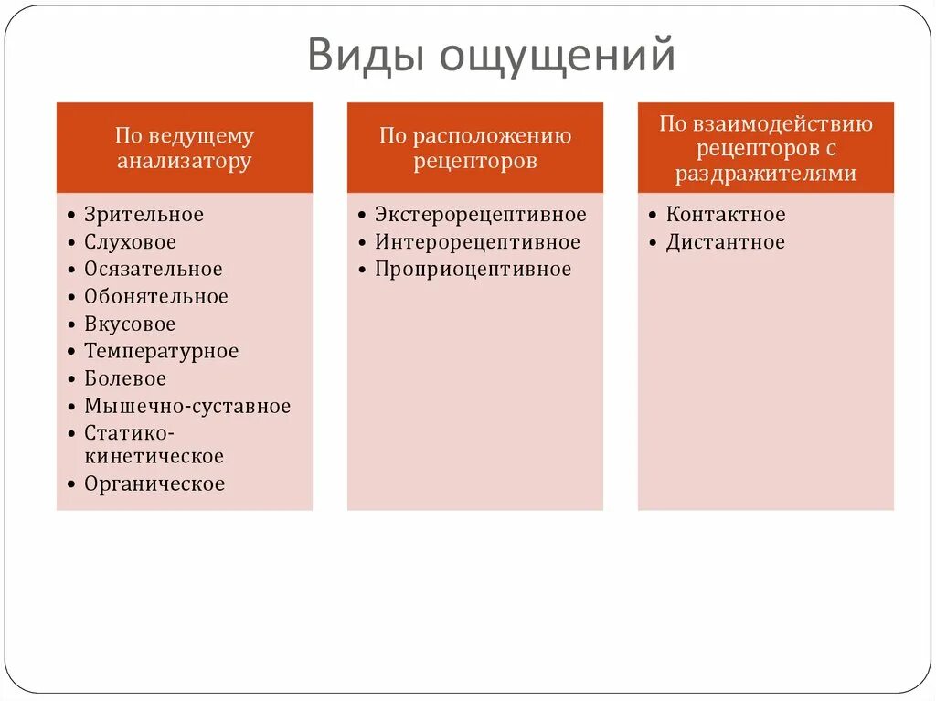 Что значит ощущается. Виды ощущений примеры. Классификация слуховых ощущений. Перечислите виды ощущений. Виды ощущений в психологии.