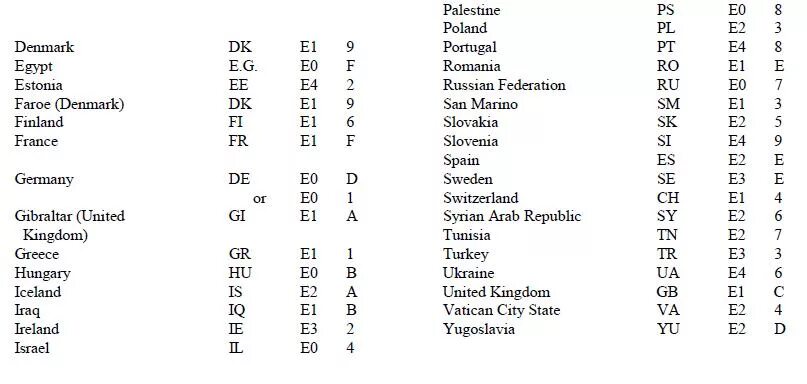 Коды стран 2 буквы. Словакия обозначение страны буквенное. Обозначение стран. Аббревиатура обозначения стран. Международные обозначения стран.