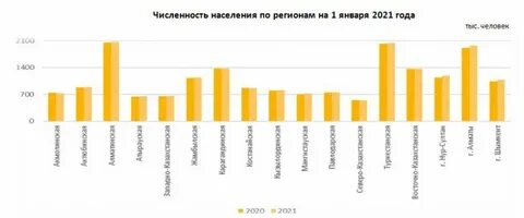 Қазақстан халық саны 2024