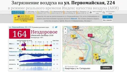 Уровень качества воздуха