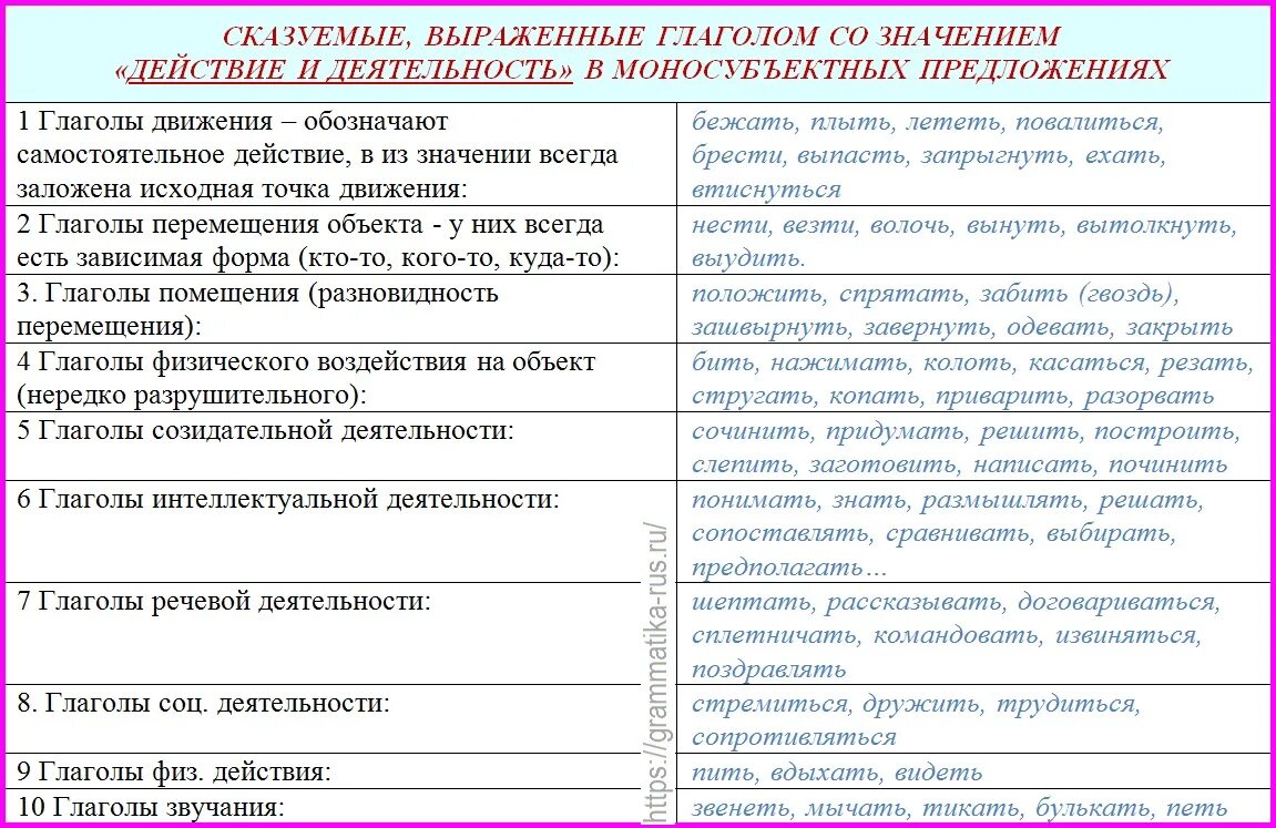 Глаголы отношения в русском языке