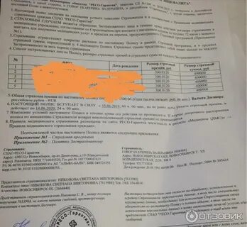 Ресо гарантия антиклещ