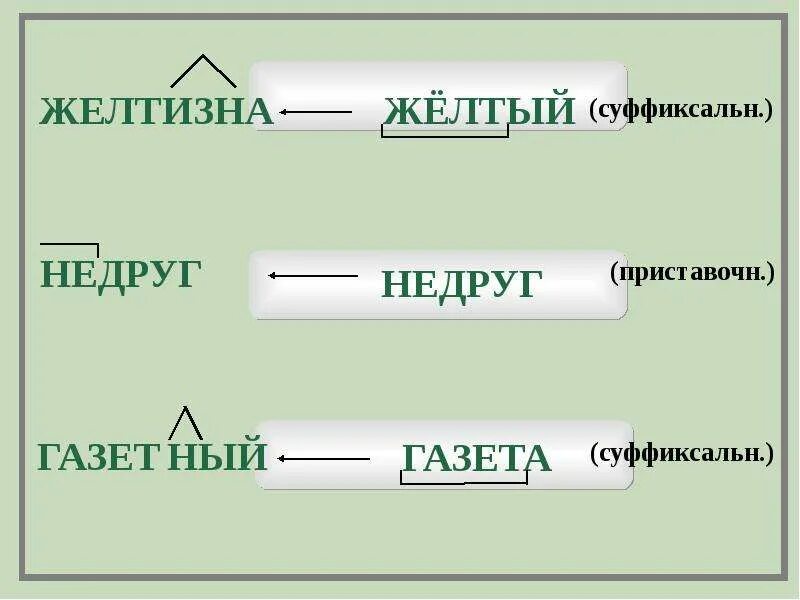 Желтизна суффикс. Суффикс в слове желтизна. Состав слова желтизна. Желтизна новизна суффикс.