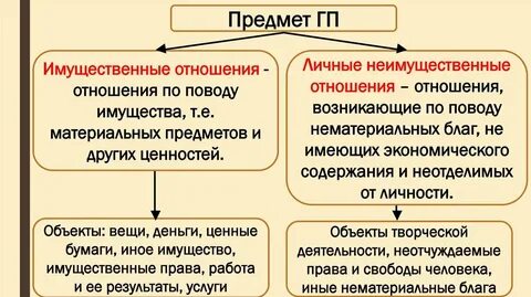 3 личные неимущественные отношения