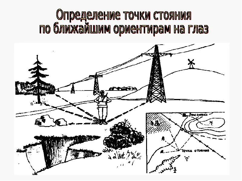 Ориентирование в геодезии. Ориентиры на местности. определение точки стояния на карте. точечные ориентиры на местности. ориентирование на местности схема.