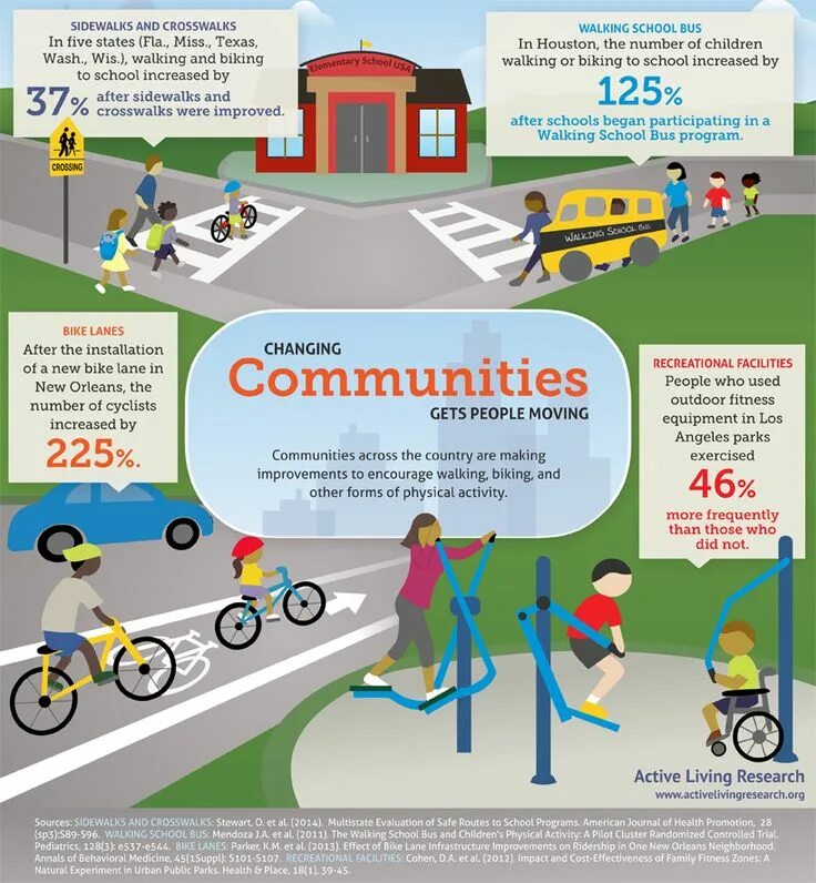 Changing communities. Инфографика пешеходный переход. infographics changing community. дорога жизни инфографика.