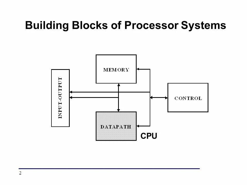 Dns processors